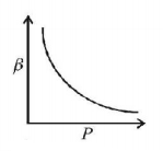 Thermodynamics mcq option image