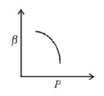 Thermodynamics mcq option image