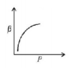 Thermodynamics mcq option image