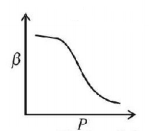 Thermodynamics mcq option image