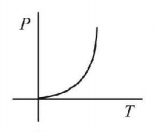 Thermodynamics mcq option image