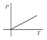 Thermodynamics mcq option image