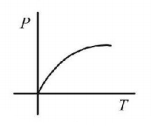 Thermodynamics mcq option image