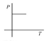 Thermodynamics mcq option image