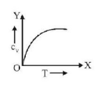 Kinetic Theory of Gases mcq option image