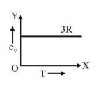 Kinetic Theory of Gases mcq option image