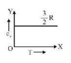 Kinetic Theory of Gases mcq option image