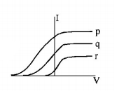 Modern Physics Miscellaneous mcq option image