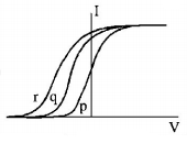 Modern Physics Miscellaneous mcq option image