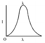 Modern Physics Miscellaneous mcq option image