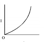 Modern Physics Miscellaneous mcq option image
