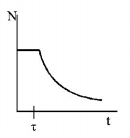Radioactivity mcq option image