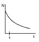 Radioactivity mcq option image