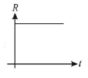 Radioactivity mcq option image