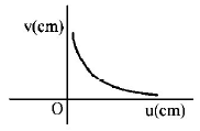 Ray Optics mcq option image