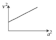 Simple Harmonic Motion (SHM) mcq option image