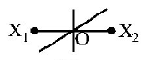 Simple Harmonic Motion (SHM) mcq option image