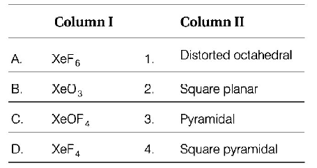 P - Block Elements mcq question image