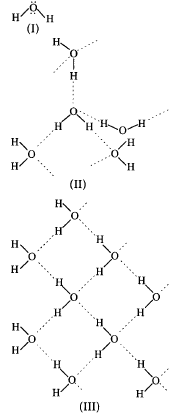 Hydrogen mcq question image
