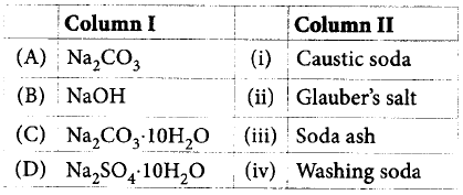 S - Block Elements mcq question image