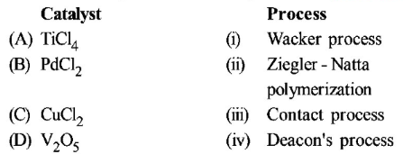 D and F Block Elements mcq question image