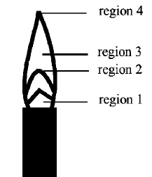 Hydrocarbons (Alkane, Alkene and Alkyne) mcq question image