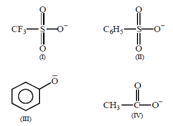 Electrophilic Aromatic Substitution (Haloalkanes and Haloarenes) mcq question image