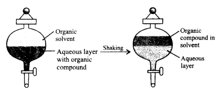 General Organic Chemistry mcq question image
