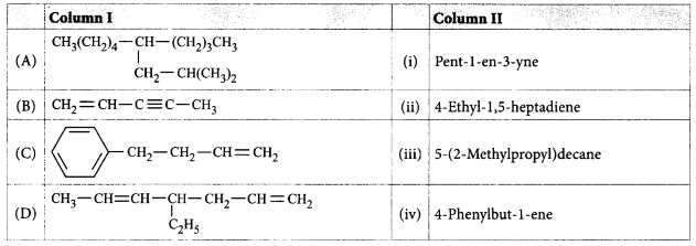 Hydrocarbons (Alkane, Alkene and Alkyne) mcq question image