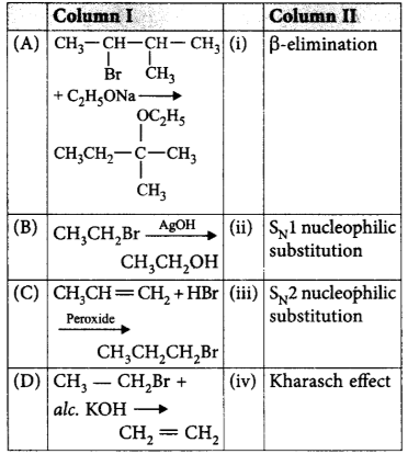 Electrophilic Aromatic Substitution (Haloalkanes and Haloarenes) mcq question image