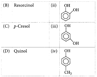 Alcohol, Phenol and Ether mcq question image