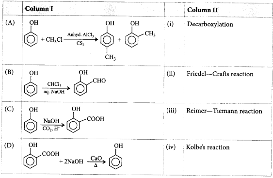 Alcohol, Phenol and Ether mcq question image