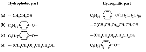 Chemistry in Everyday Life mcq question image
