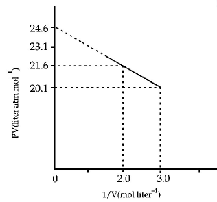 States of Matter Solid, Liquid and Gas mcq question image