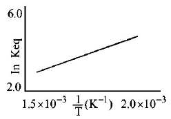 Chemical Kinetics mcq question image