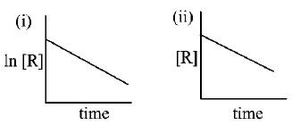 Chemical Kinetics mcq question image