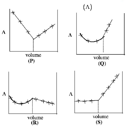 Electrochemistry mcq question image