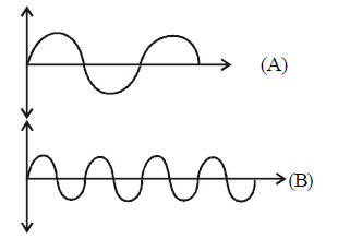 Atomic Structure mcq question image