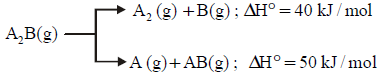 Chemical Thermodynamics mcq question image