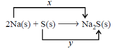 Redox Reaction mcq question image