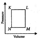 Chemical Thermodynamics mcq question image