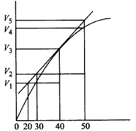 Chemical Kinetics mcq question image