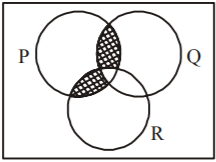 Sets and Relations mcq question image