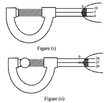 Unit and Measurement mcq question image