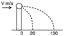 Momentum mcq question image
