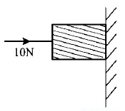Laws of Motion mcq question image