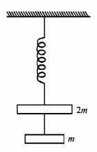 Laws of Motion mcq question image