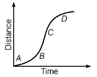 Kinematics mcq question image