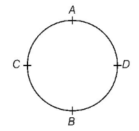 Kinematics mcq question image