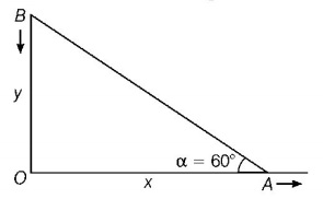 Kinematics mcq question image